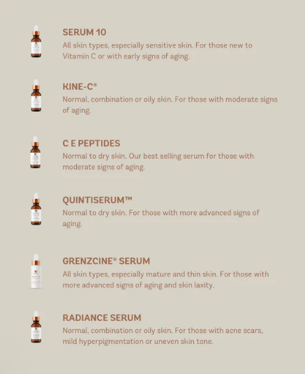 Vivier Infographic on Serums